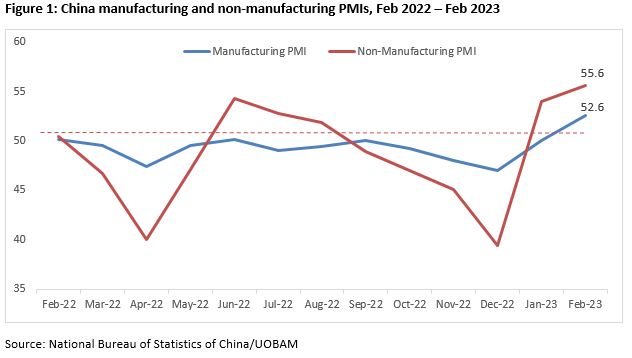 China manufacturing vs non-manufacturing PMI