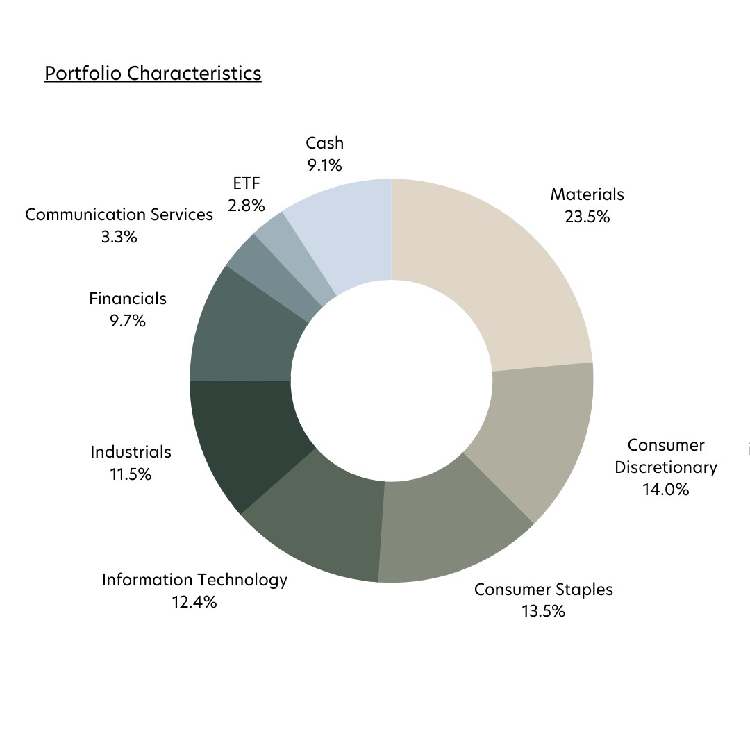 Portfolio Characteristics