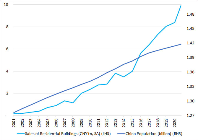 China home prices vs wage growth