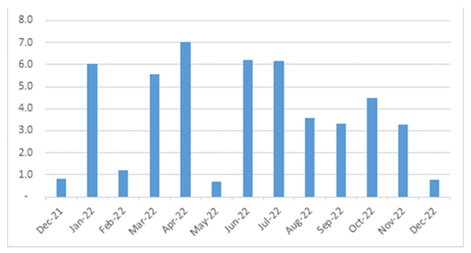 China Property Issuances USD Bond Maturity (US$ billions)