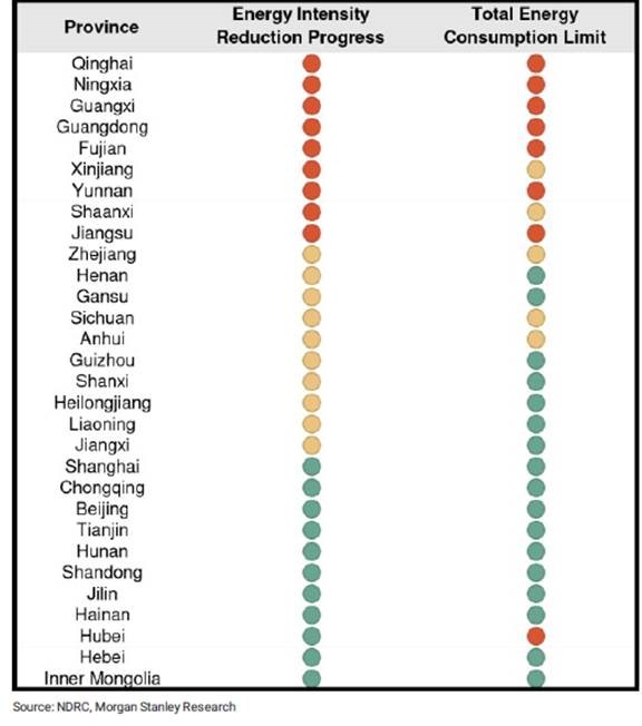 China’s energy intensity reduction progress, by province