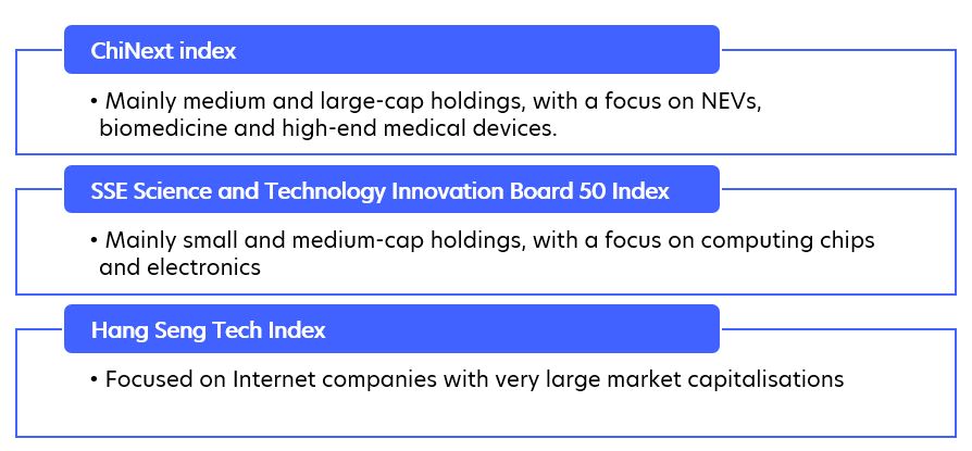 Figure 1: Overview of China’s tech indices