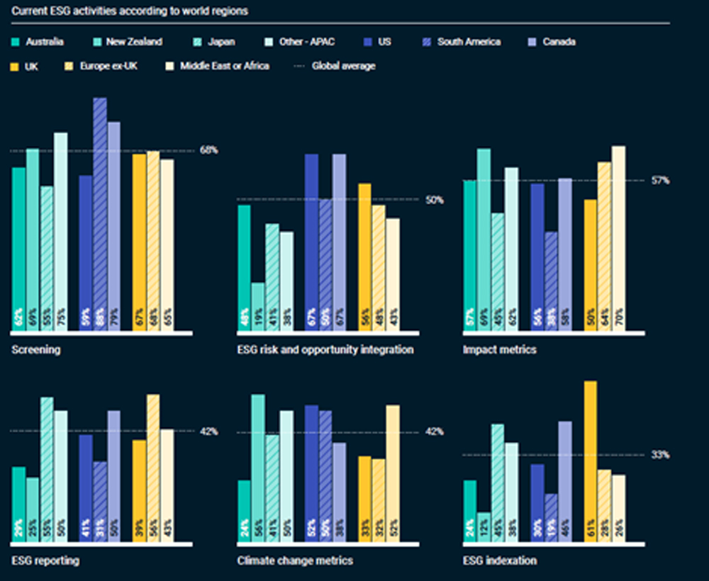 MSCI Investment Insights 2021 Global Institutional Investor Survey, January 2021