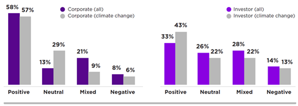 NYU Stern and Rockefeller Asset Management, February 2021