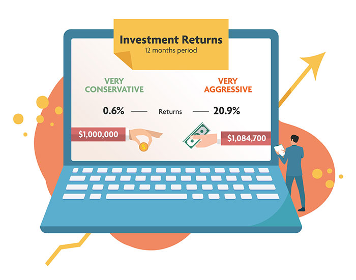 Investing as a professional career