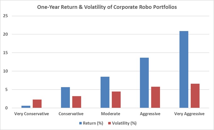 Investing as a professional career