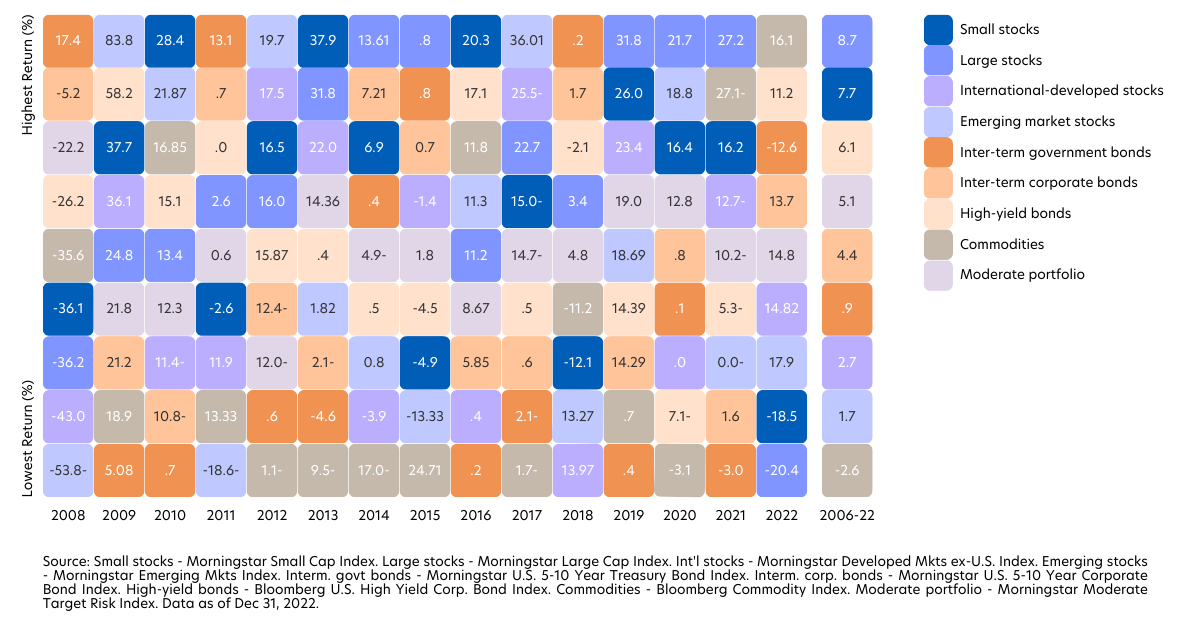 varied-income