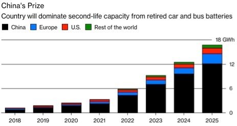 Bloomberg and Institute for Energy Research