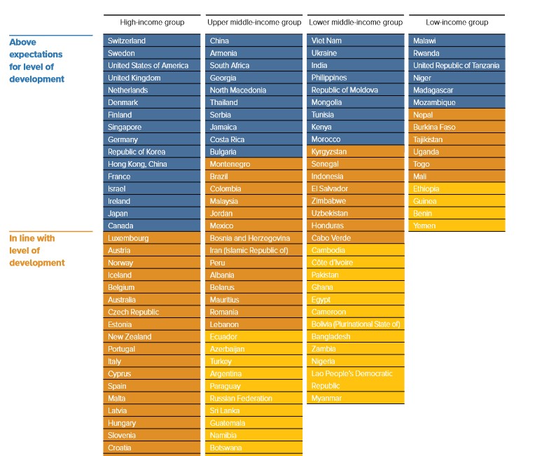 Global Innovation Index 2020