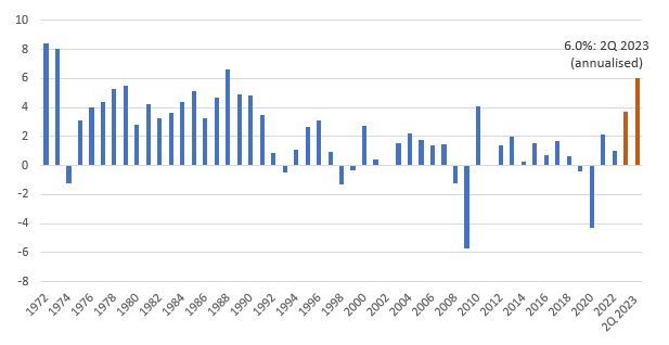 Japan GDP annual growth (%)