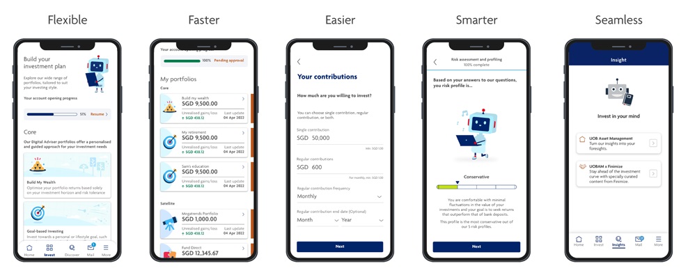 robo investing industry