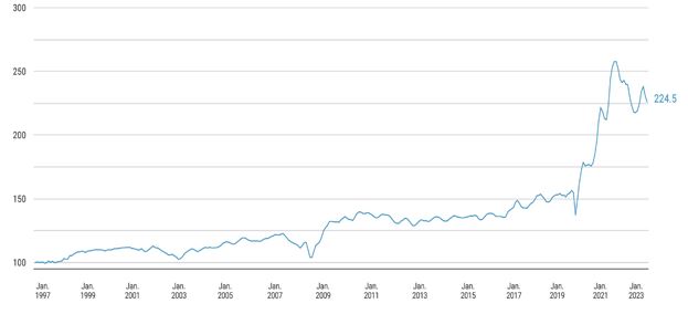 Figure 3: Mannheim used vehicle value index, May 2023