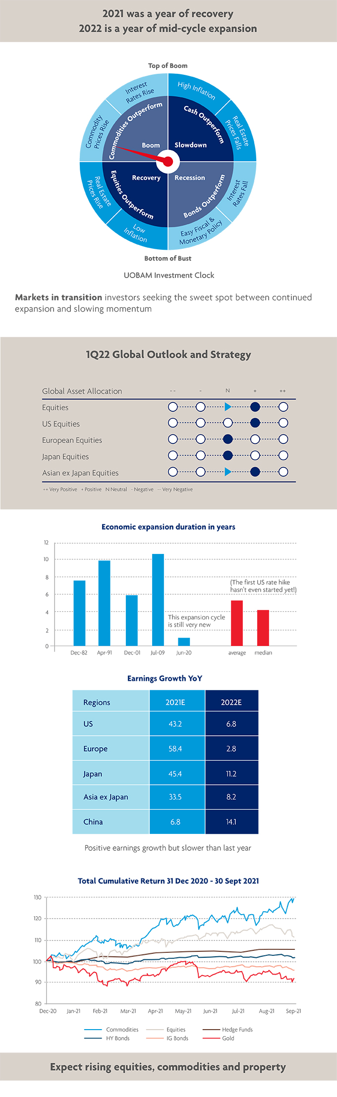 Slowing Growth in a Mid-Cycle Expansion