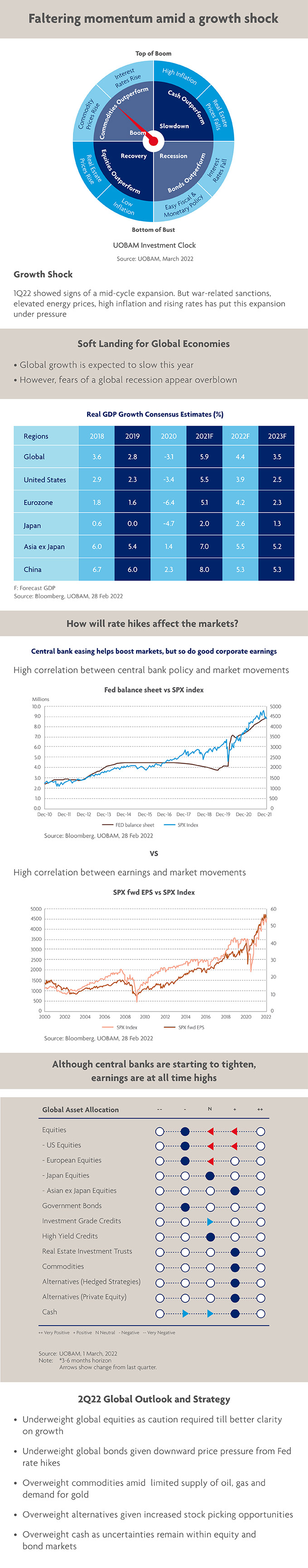 Slowing Growth in a Mid-Cycle Expansion