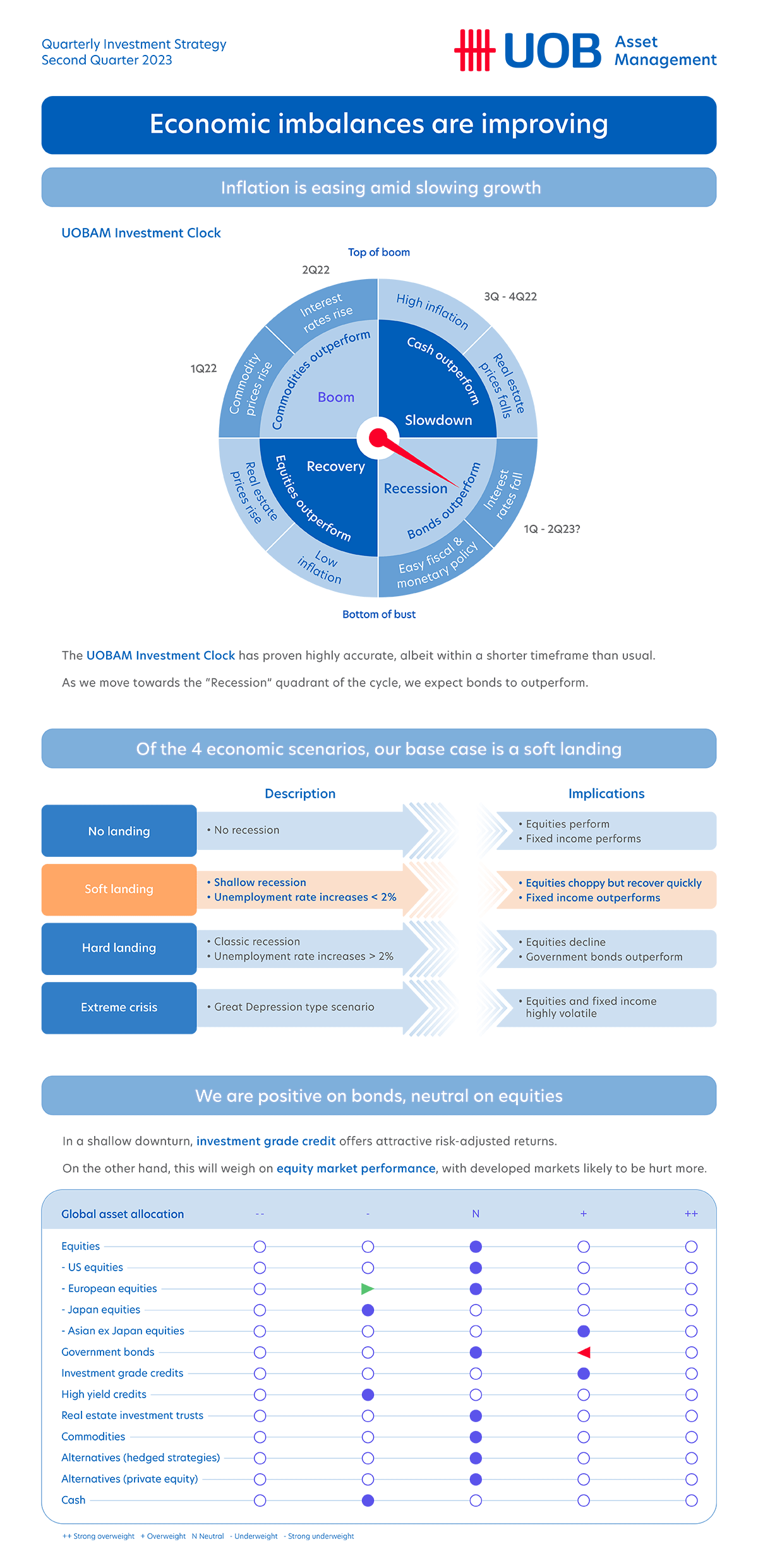 2Q23 Quarterly Investment Strategy