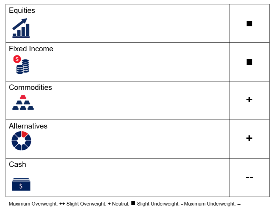 Global Asset Allocation