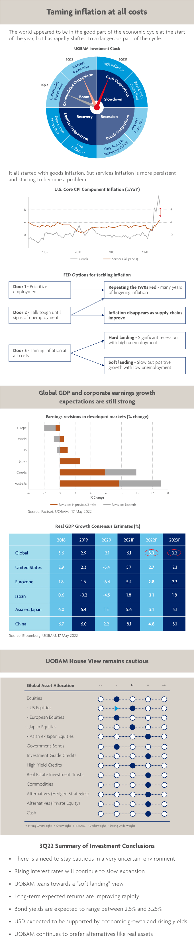 3Q22 Quarterly Investment Strategy