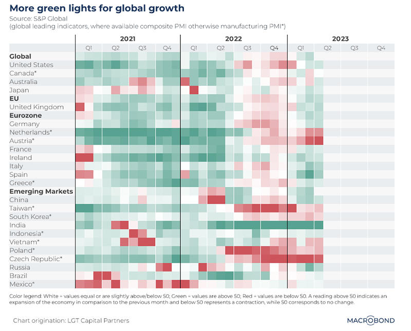 Figure 1: Global Purchasing Managers’ Index (PMI)*