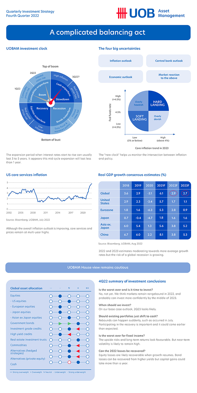 4Q22 Quarterly Investment Strategy