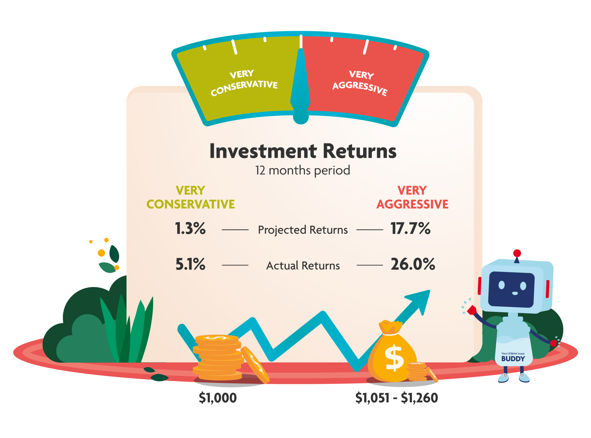 Robot-investing, your way