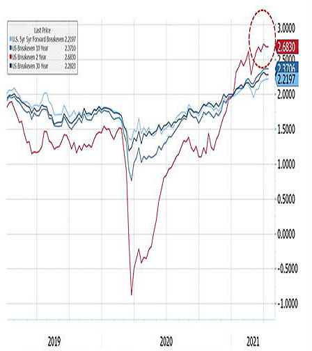 Chart 2