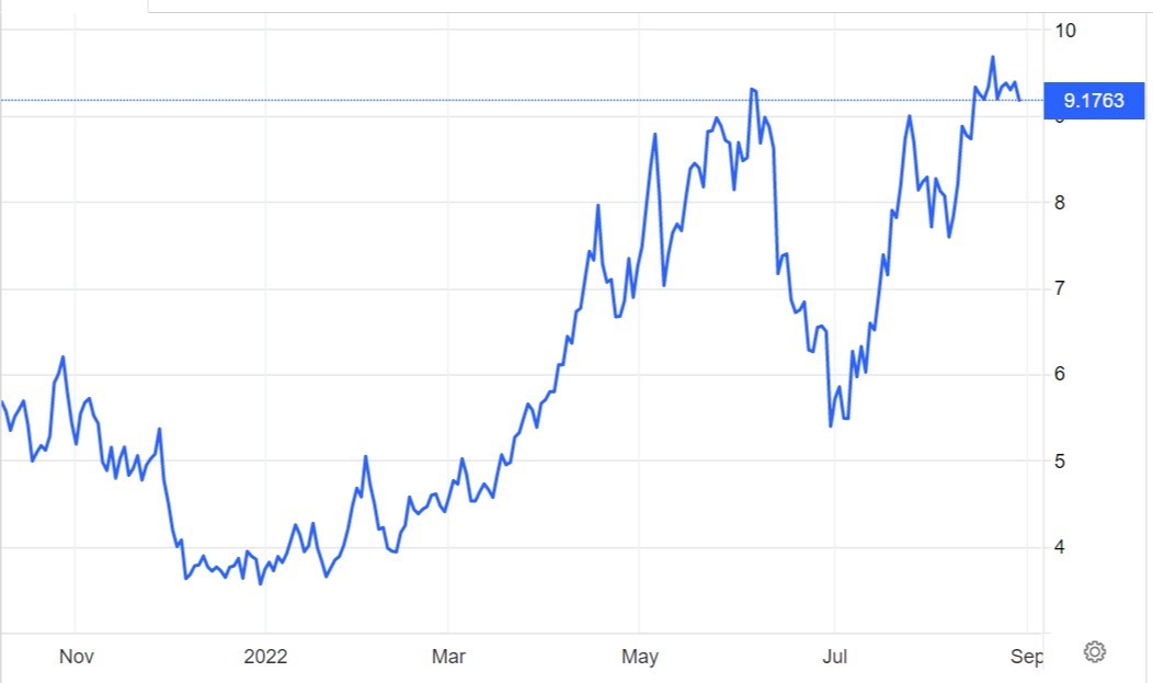 Figure 1: Natural gas price (USD/MMBtu)