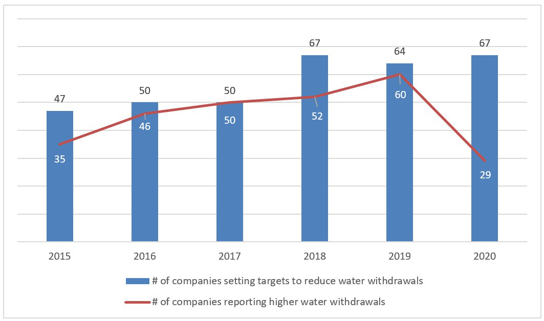 CDP Water Report 2020