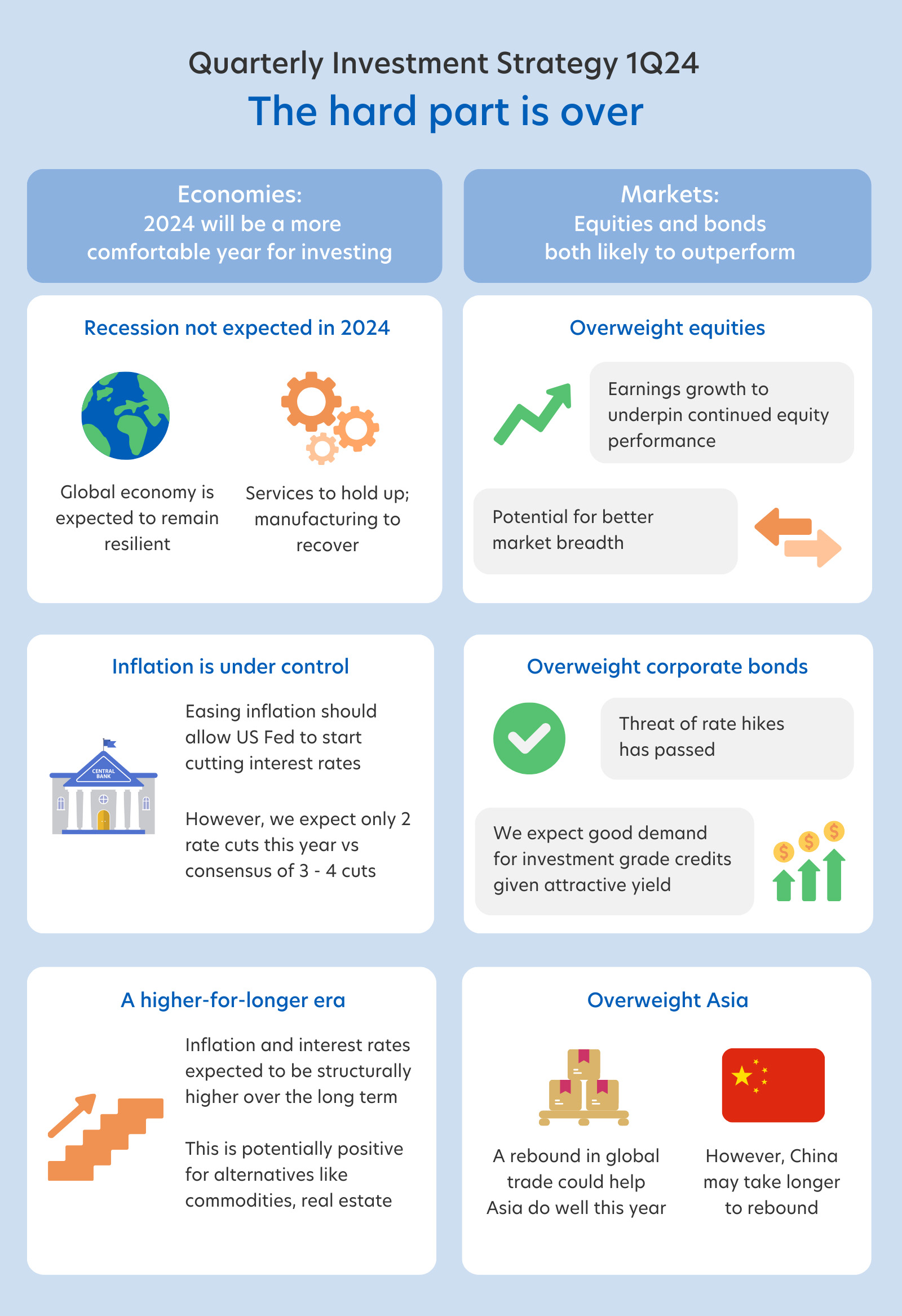 1Q24 Quarterly Investment Strategy