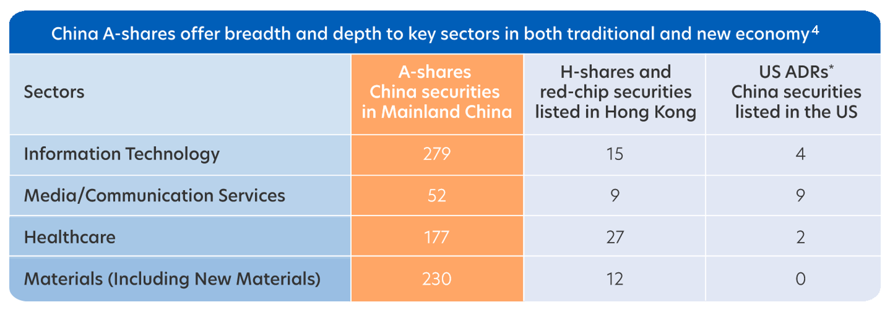 Access to China onshore equities with the SSE 50 Index