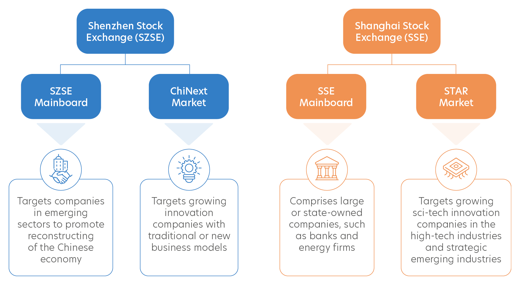 Index Approach