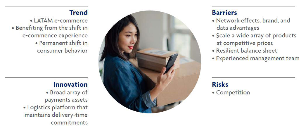 Figure 3 - LATAM e-commerce