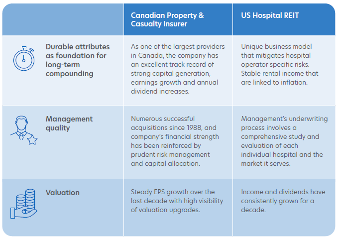 Canadian Property & Casualty Insurer & US Hopsital Reit