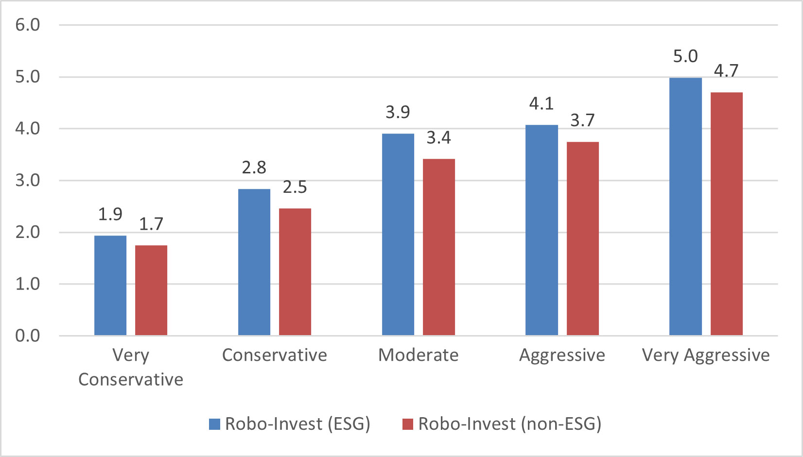 Asset class performance (% in SGD terms) 31 December 2022 – 31 March 2023