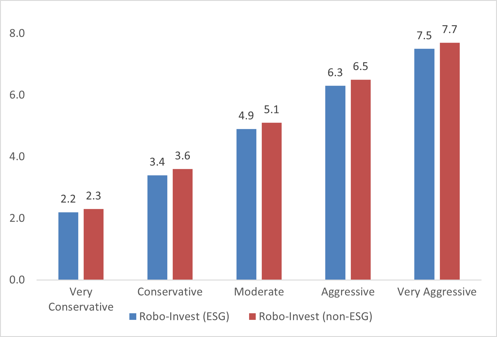Portfolio returns (% in SGD terms) 31 December 2023 &ndash; 31 March 2024