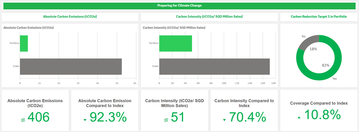 Preparing for climate change