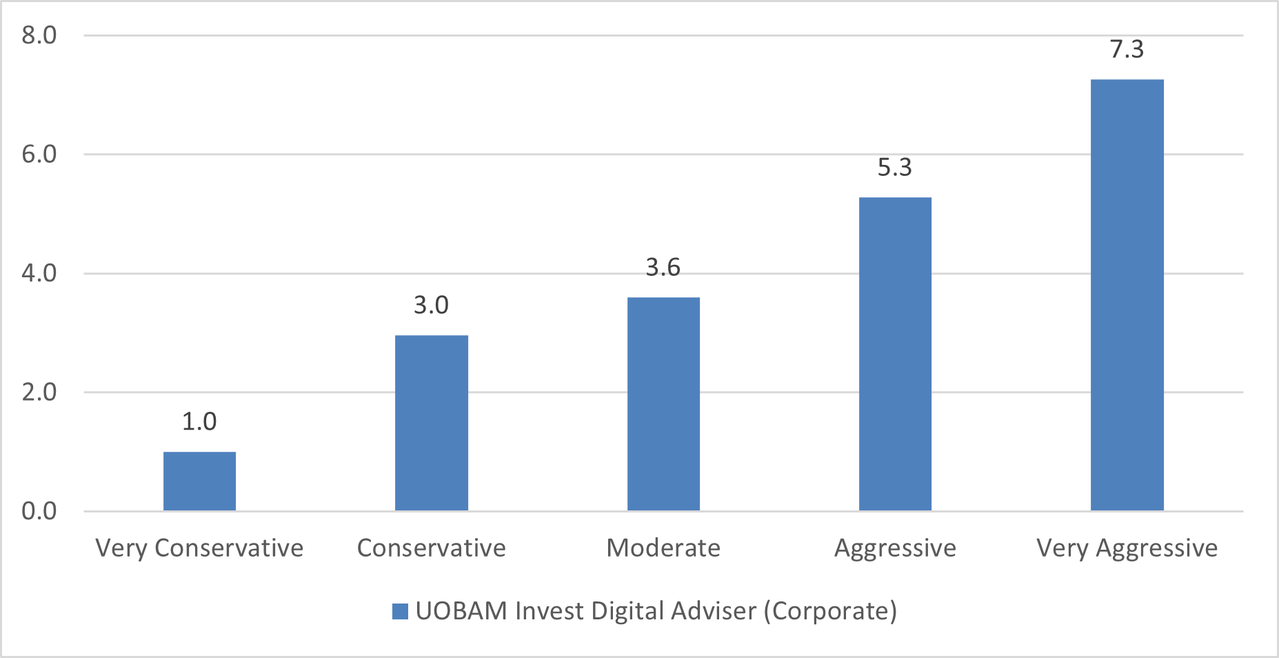 Portfolio returns (% in SGD terms) 31 December 2023 – 31 March 2024